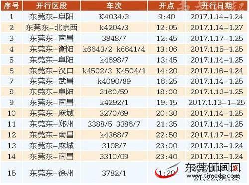 东莞东站春运增开15对始发临客列车往多个热门方向