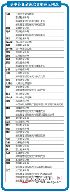 东莞离退休人员注意!养老金领取资格认证本月开始