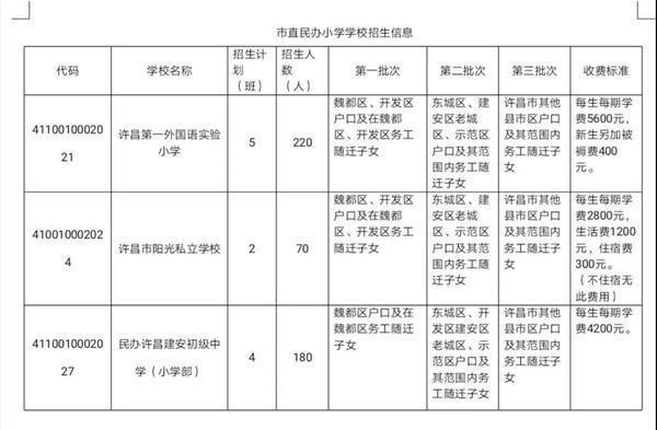 即日起，许昌市小学、初中入学开始网上报名