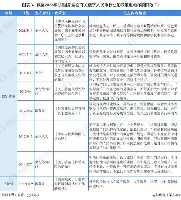 重磅！2022年中国及31省市数字人民币行业政策汇总及解读（全）