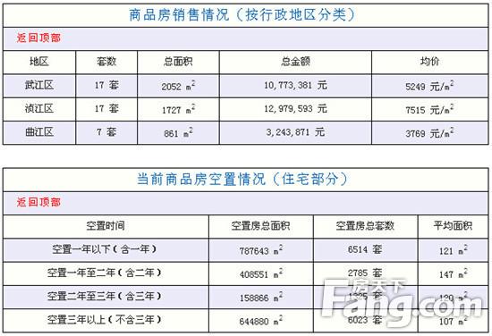 资讯中心市场\u003e正文韶关房天下讯:根据韶关市住房与城乡建设局