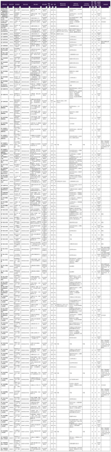 惠州各级机关招录786名公务员！赶紧来报名吧！