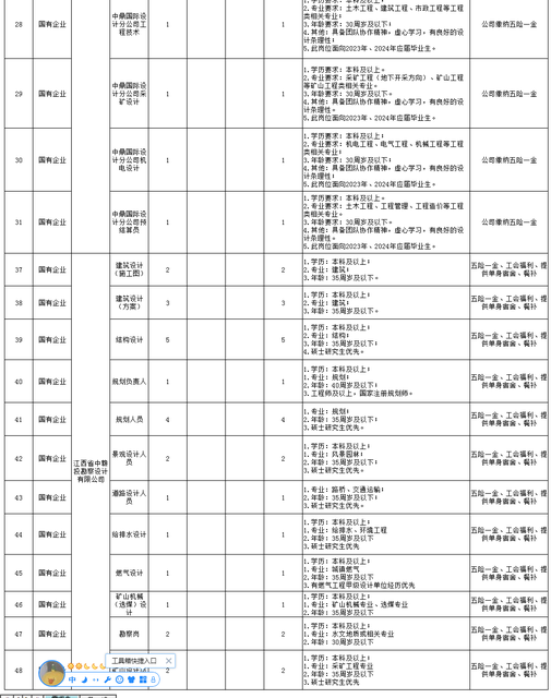 194个岗位等你来！江西大型国企组团招聘