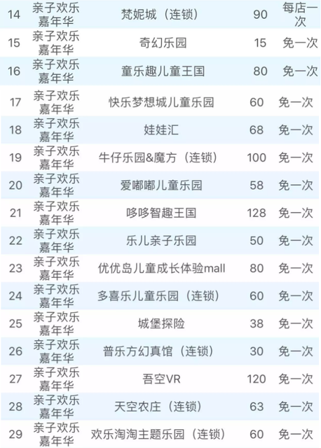2018年珠三角亲子年票全新升级!不到200元的就可玩足95个亲子场馆