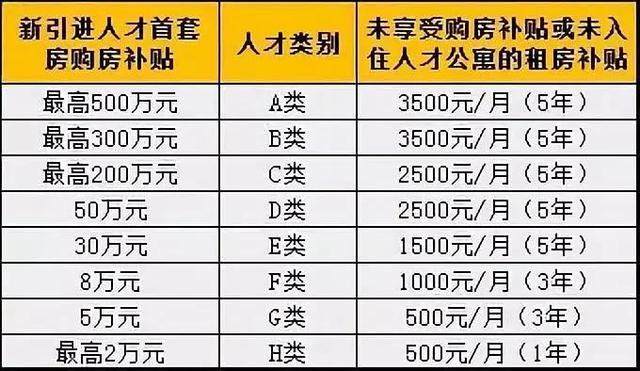【重磅】人才住房补贴大利好来了!买房好时机了解一下