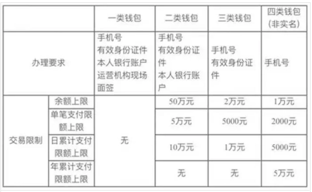 数字人民币(试点版)