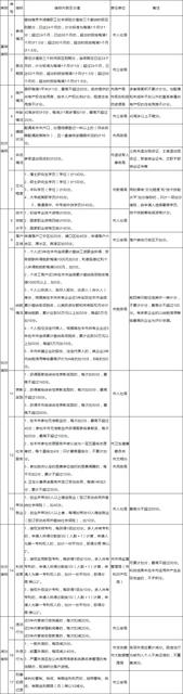 南京市积分落户指标及分值表