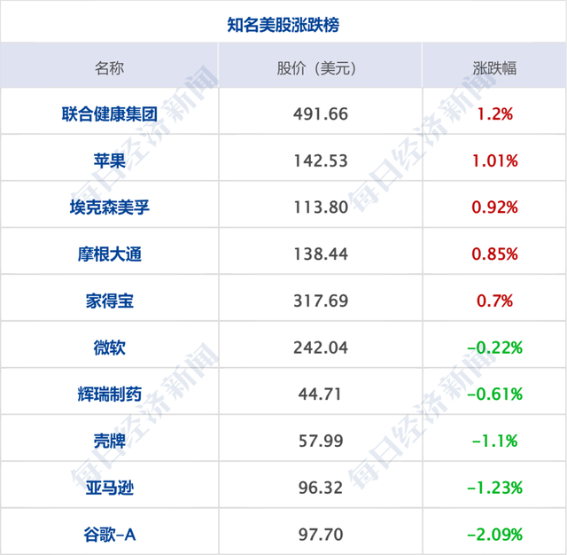 早财经|7部春节档电影，发布联合声明；中国票房第一人，吴京破300亿；俄罗斯里海岸边发现约700具海豹尸体