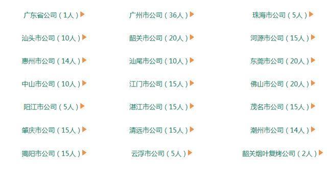 广东省烟草专卖局2017年度校园招聘277人公告