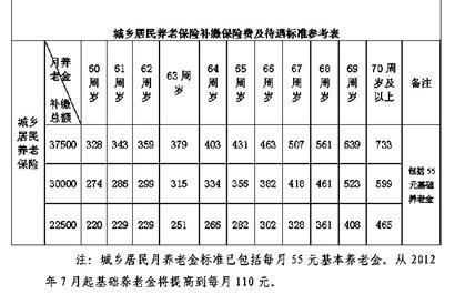 未参保退休职工补保险金即领养老金含五七工家属工