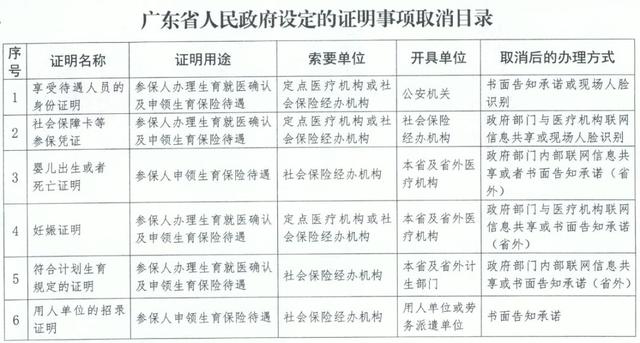 在肇庆，这些证明以后不用再开了!越多人知道越好