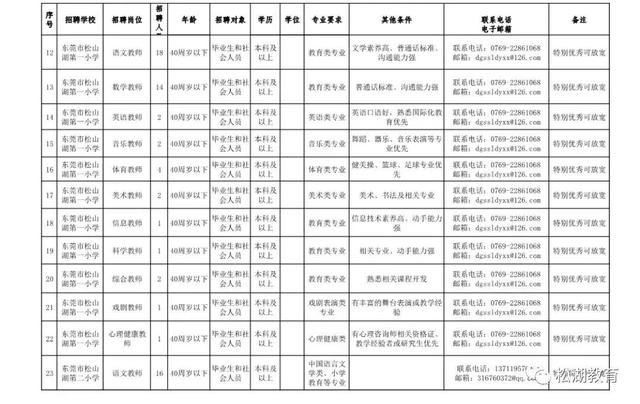 今起报名！东莞松山湖高新区公开招聘146名公办学校教师