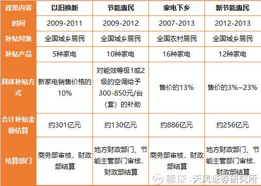 家电以旧换新补贴政策爱博绿