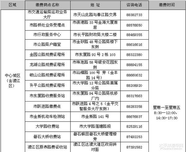 汽车行情汕头车市汕头车主通汕头政策解读今年我市纳入年票制