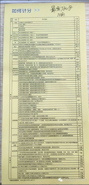 苏州落户新政:75平退出730积分入户隆重登场