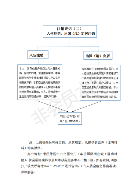 注销户口二(参军、定居)流程图_01