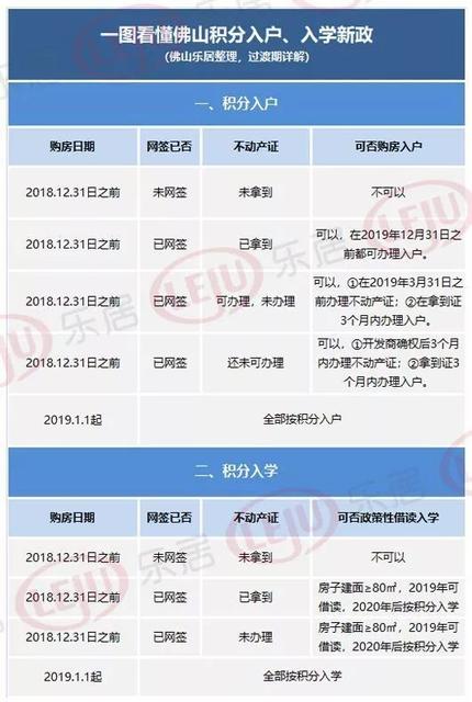 《佛山市新市民积分制服务管理办法》
