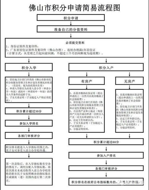 【解答】在佛山如何办理积分入学?异地中高考的条件?一次性告诉你!
