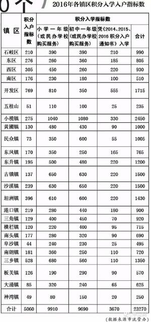 今年中山积分入户入学指标公布,关系很多人,你家小孩拿到学位了吗?