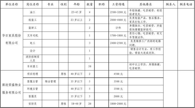 廊坊2011大型招聘