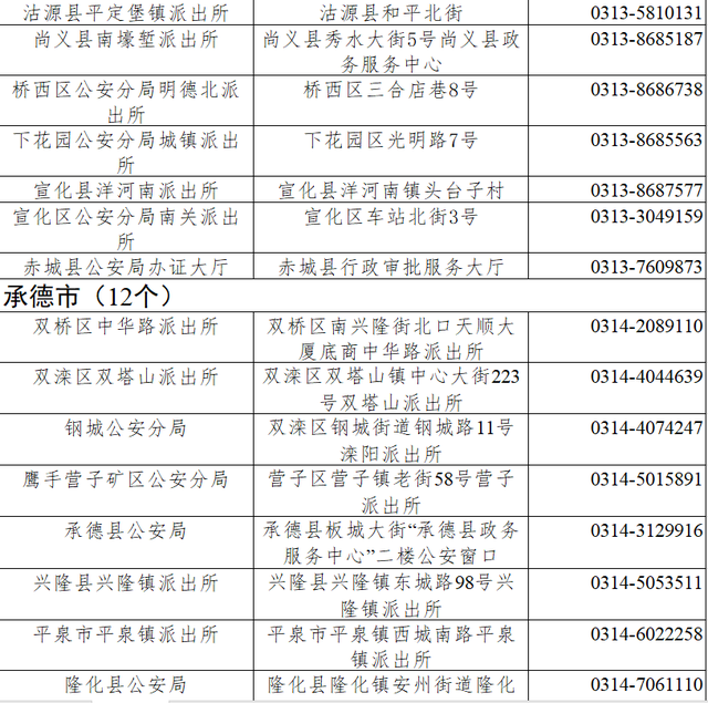 河北:港澳台居民居住证来了!申领条件,办理地点戳戳戳