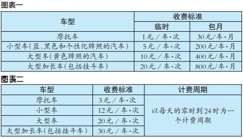 交通事故车辆2小时内免收停车费温州网讯温州市发改委昨天下发