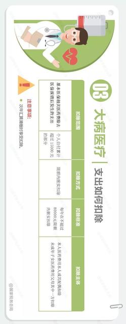 快收藏!一张长图帮你填报个税专项附加扣除信息表