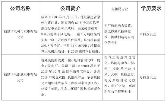 央企招聘|中国华电集团,大专可报