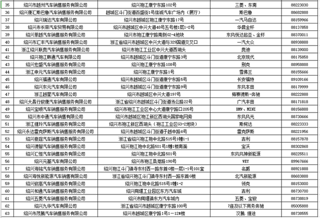 越城汽车消费券来袭，带你了解汽车销售企业准备情况