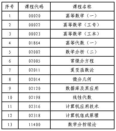 2016年1月中山自学考试温馨提示1