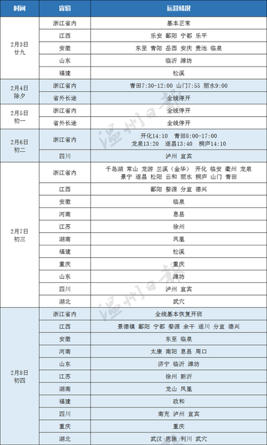出行注意!春节期间温州市区客运班线有这些调整