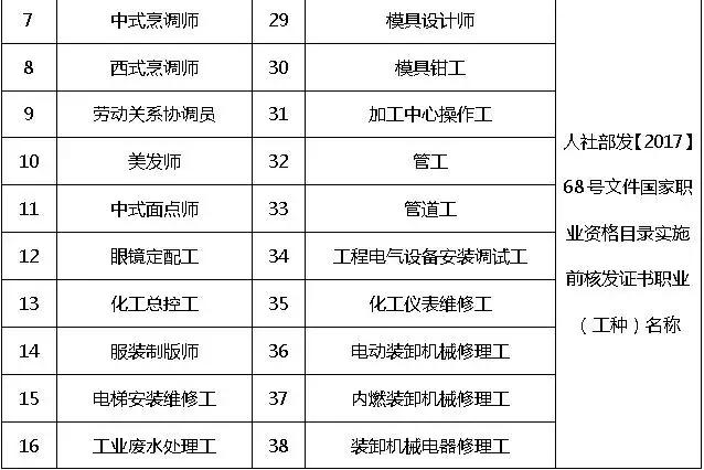 最高36000元！宁波这42种技能人才可申领这笔钱