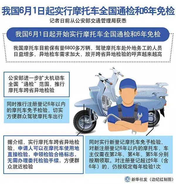 6月新规来了!将影响你生活