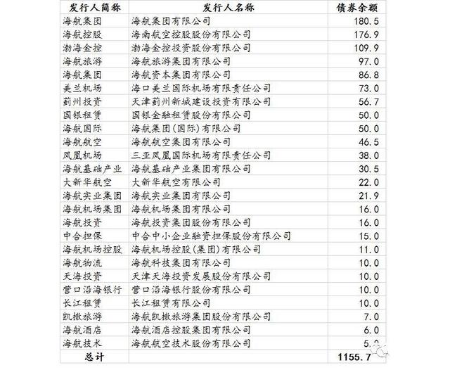 海航集团在去年以15亿美元收购瑞士航空后勤服务公司gategroup