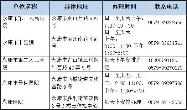 金华去哪儿办健康证,要注意什么?各地详细办理点名单来了!