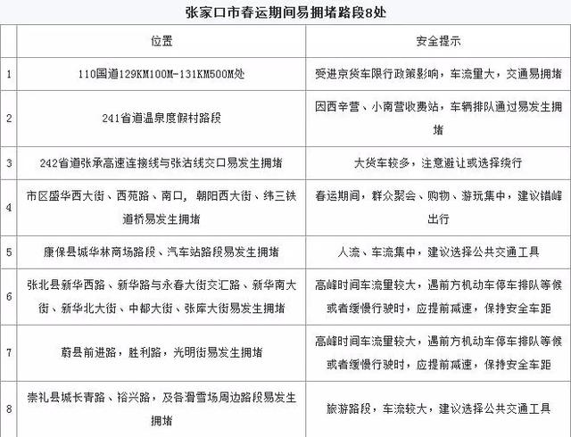 张家口