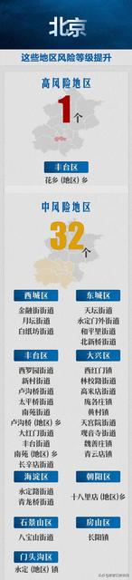 张家口市教育局最新重要通知!北京又5个街道升级为中风险
