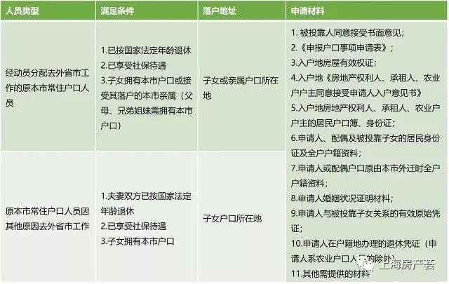 老年投靠落户