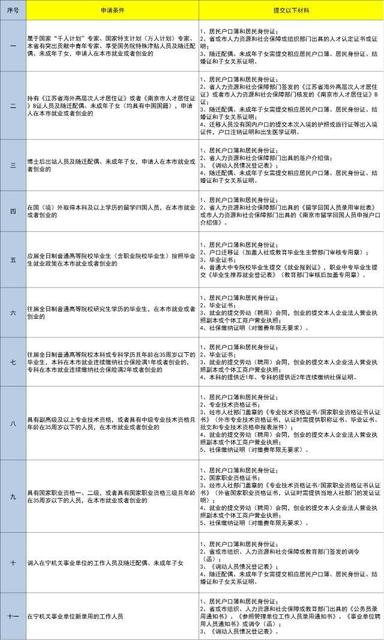 9月1日起,南京积分落户重启!最全攻略让你轻松落户!