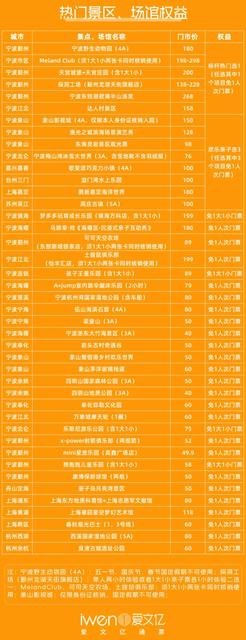 2024玩转宁波一票通