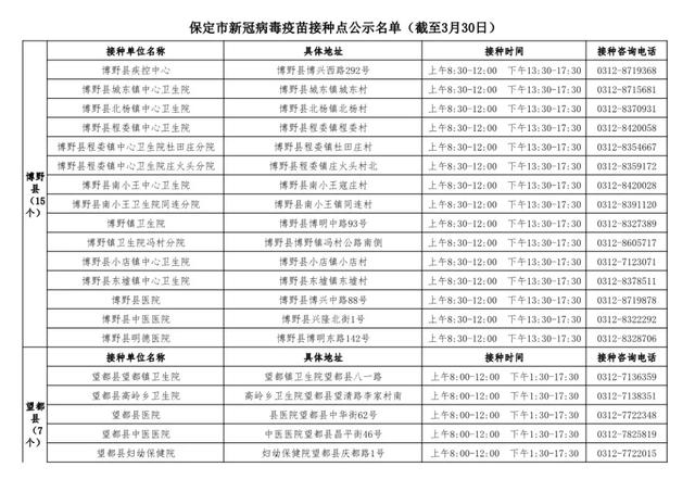 事关新冠疫苗接种!河北12市最新消息来了