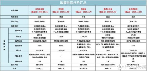 全面汇总全国35个城市惠民保，这些保险，有一个买一个
