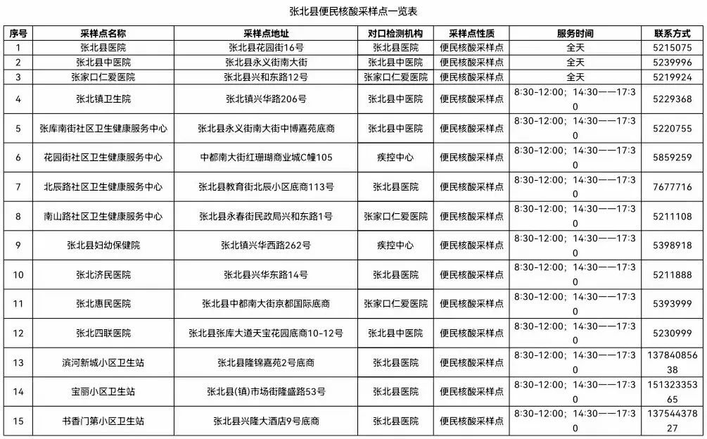 张家口张北城区便民核酸采样点