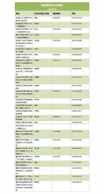 办理洛阳居住证,居住证是有效期之内的,本人可直接携带暂住证以及身份