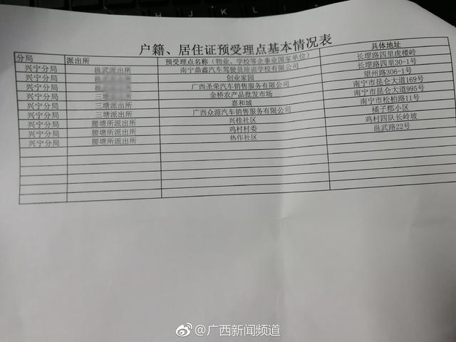 南宁:居住证预受理点启用微信操作简单快捷