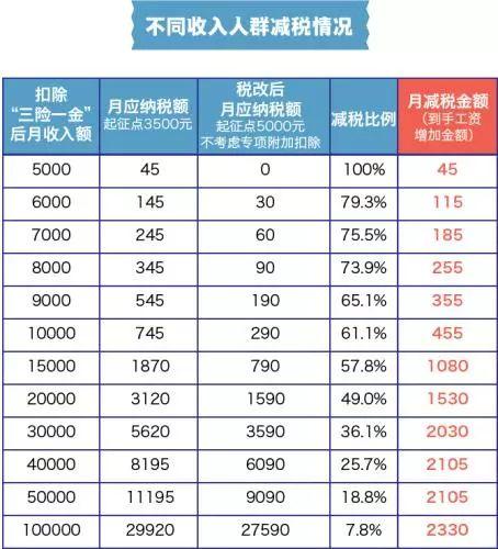 所有人，个税专项附加扣除标准来了！今天教你填好这张“个税表”