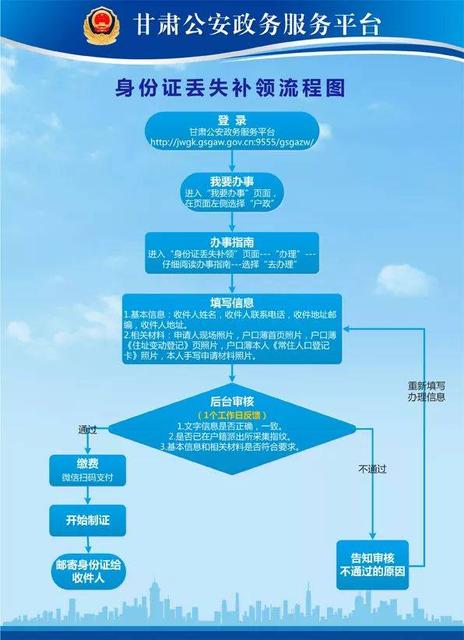 足不出户办理临时身份证明,身份证遗失补办