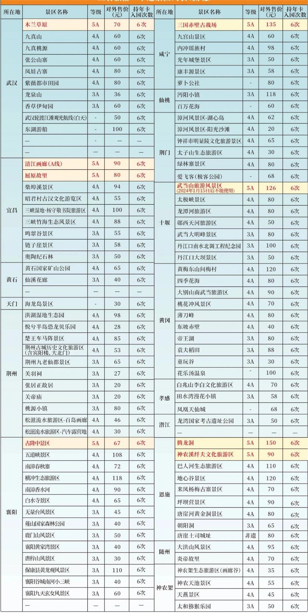 2024年湖南三省旅游一卡通游玩景区介绍