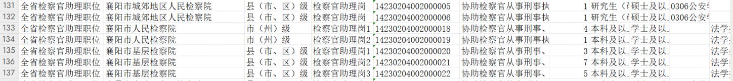 2025年湖北省省考公务员襄阳岗位表