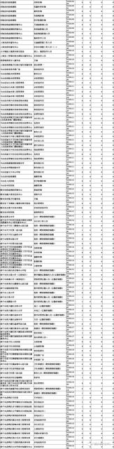 南宁最热岗位485:1，广西事业单位招考报名结束